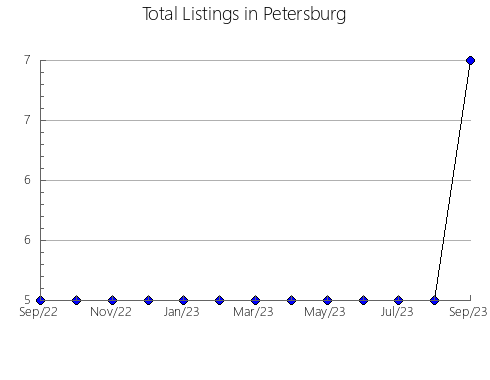 Airbnb & Vrbo Analytics, listings per month in CHERTSEY, 11