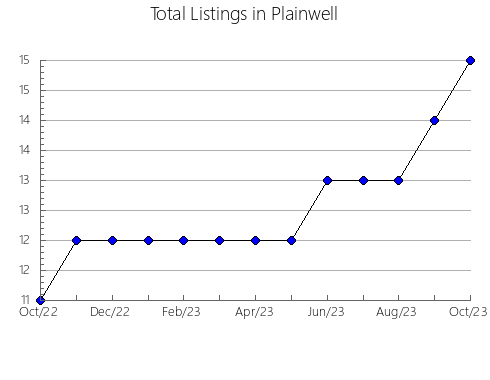 Airbnb & Vrbo Analytics, listings per month in CHESTE, 37