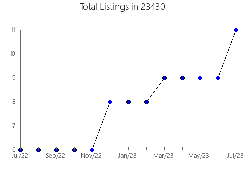 Airbnb & Vrbo Analytics, listings per month in Cheviot, OH