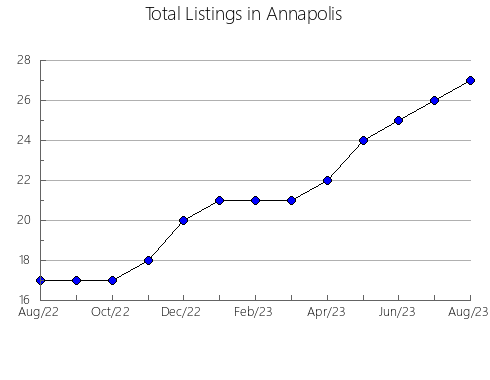 Airbnb & Vrbo Analytics, listings per month in CHIAPA DE CORZO, 5