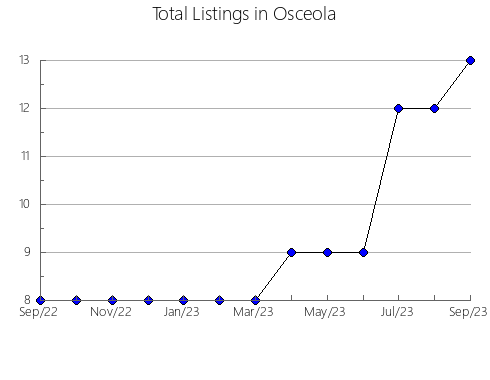 Airbnb & Vrbo Analytics, listings per month in Chiautzingo, 21