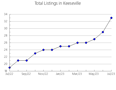 Airbnb & Vrbo Analytics, listings per month in Chichibu, 35