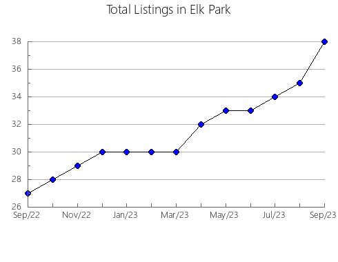 Airbnb & Vrbo Analytics, listings per month in Chicligasta, 24