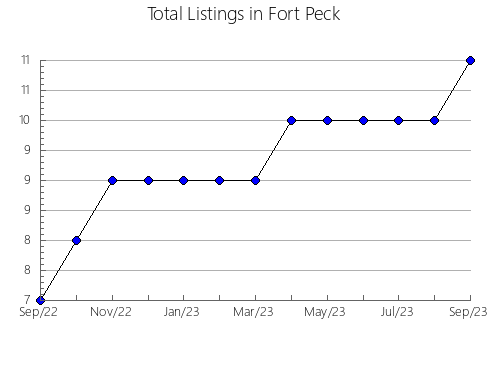 Airbnb & Vrbo Analytics, listings per month in CHICXULUB PUEBLO, 31