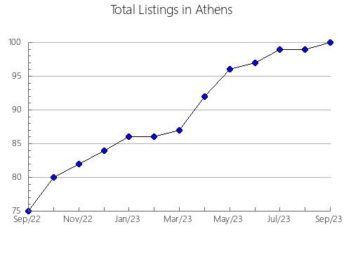 Airbnb & Vrbo Analytics, listings per month in Chigasaki, 19