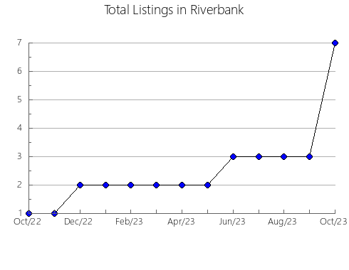 Airbnb & Vrbo Analytics, listings per month in CHIGORODó, 2