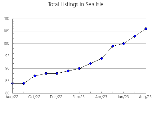 Airbnb & Vrbo Analytics, listings per month in Chikushino, 7