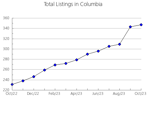 Airbnb & Vrbo Analytics, listings per month in Chilapa de Alvarez, 12