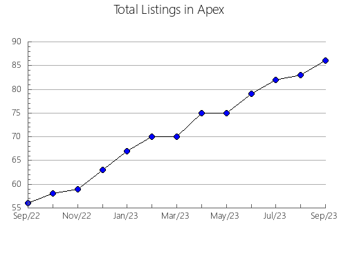 Airbnb & Vrbo Analytics, listings per month in Chilecito, 12