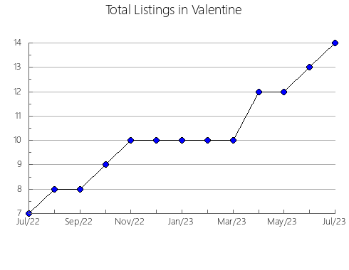 Airbnb & Vrbo Analytics, listings per month in China