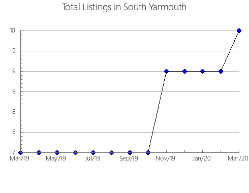 Airbnb & Vrbo Analytics, listings per month in CHINCHóN, 33