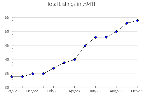 Airbnb & Vrbo Analytics, listings per month in Chittenango, NY