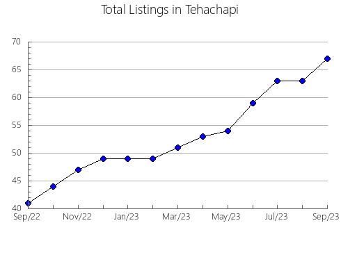 Airbnb & Vrbo Analytics, listings per month in Chivatá, 6