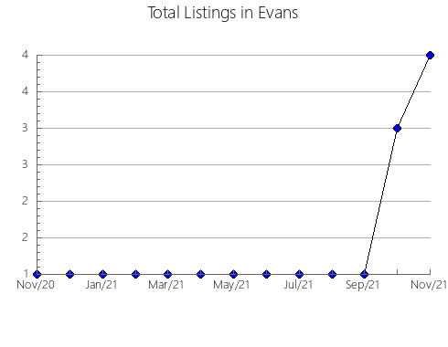 Airbnb & Vrbo Analytics, listings per month in CHOCONTá, 14