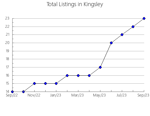 Airbnb & Vrbo Analytics, listings per month in Chodos, 36