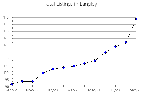 Airbnb & Vrbo Analytics, listings per month in Chodziez, 3