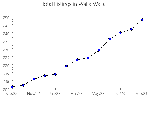 Airbnb & Vrbo Analytics, listings per month in Chojnice, 12