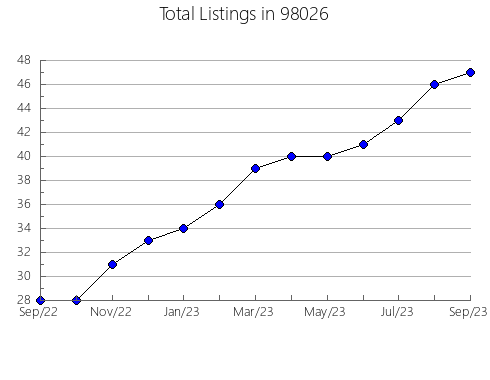 Airbnb & Vrbo Analytics, listings per month in Chouteau, OK