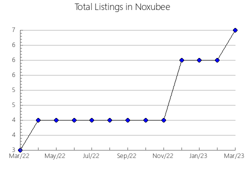 Airbnb & Vrbo Analytics, listings per month in Christian, MO