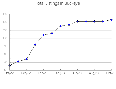 Airbnb & Vrbo Analytics, listings per month in Christiansburg, VA