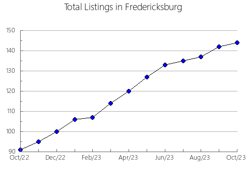 Airbnb & Vrbo Analytics, listings per month in Christiansø, 1