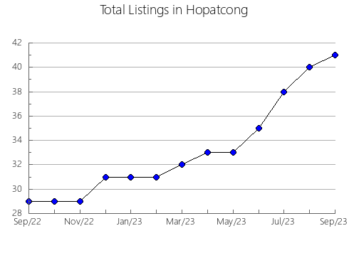 Airbnb & Vrbo Analytics, listings per month in Chuxiong Yi, 30