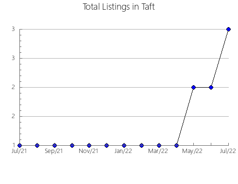 Airbnb & Vrbo Analytics, listings per month in Chíquiza, 6