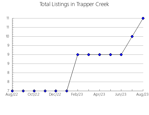 Airbnb & Vrbo Analytics, listings per month in Ciclova Romana, 13