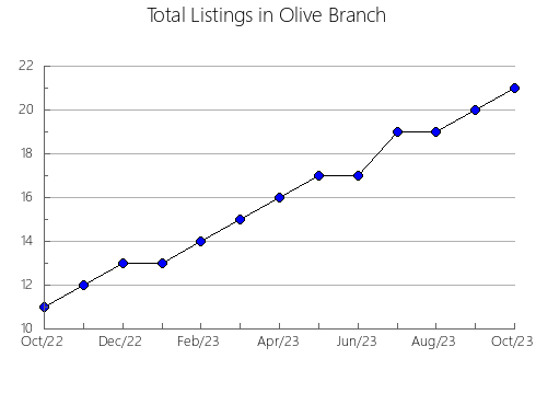 Airbnb & Vrbo Analytics, listings per month in CIEZA, 52