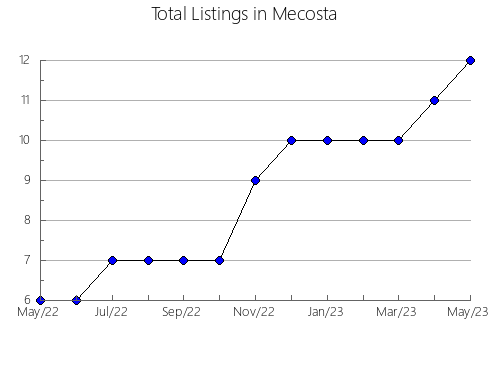 Airbnb & Vrbo Analytics, listings per month in Cinctorres, 36