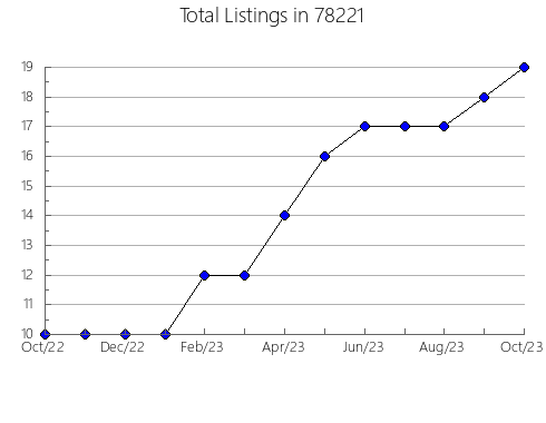 Airbnb & Vrbo Analytics, listings per month in Cinnaminson, NJ