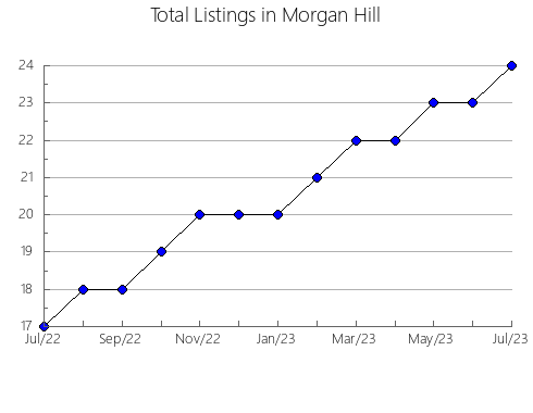 Airbnb & Vrbo Analytics, listings per month in Circle, AK