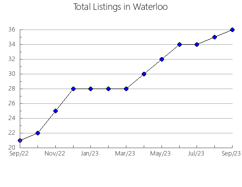 Airbnb & Vrbo Analytics, listings per month in Ciruelas, 16