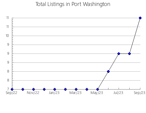 Airbnb & Vrbo Analytics, listings per month in CIUDAD DE BUENOS AIRES