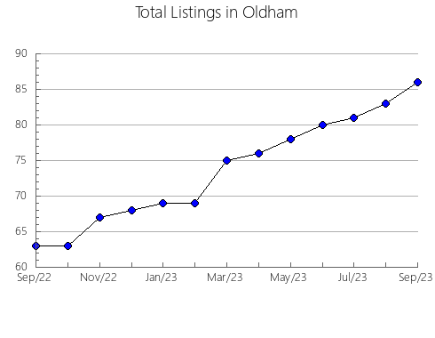 Airbnb & Vrbo Analytics, listings per month in Claiborne, LA