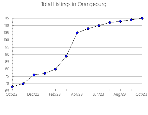 Airbnb & Vrbo Analytics, listings per month in Claiborne, TN