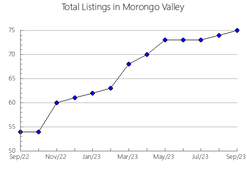 Airbnb & Vrbo Analytics, listings per month in Clam Gulch, AK