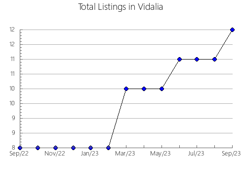 Airbnb & Vrbo Analytics, listings per month in CLARINGTON, 9