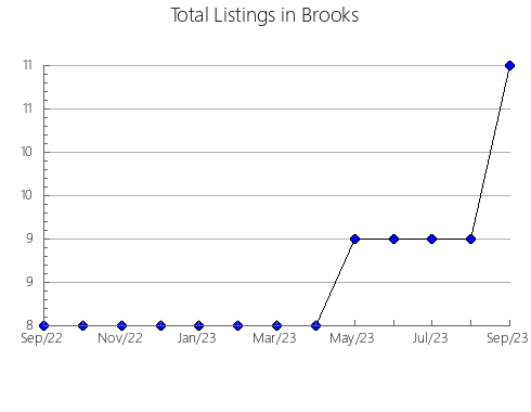 Airbnb & Vrbo Analytics, listings per month in Clarke, GA