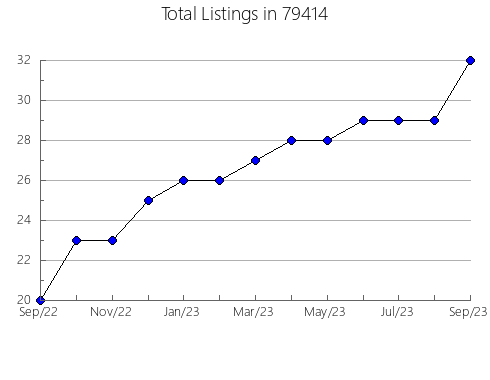 Airbnb & Vrbo Analytics, listings per month in Claverack-Red Mills, NY