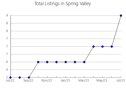 Airbnb & Vrbo Analytics, listings per month in Clavijo, 47