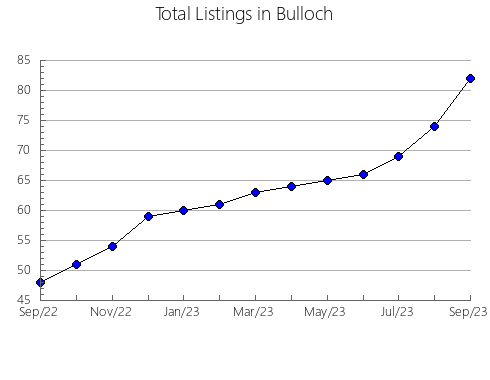 Airbnb & Vrbo Analytics, listings per month in Clayton, GA