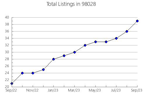 Airbnb & Vrbo Analytics, listings per month in Clayton, OK