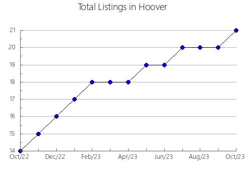 Airbnb & Vrbo Analytics, listings per month in Clearfield, UT