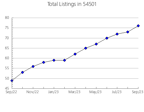 Airbnb & Vrbo Analytics, listings per month in Cleburne, TX