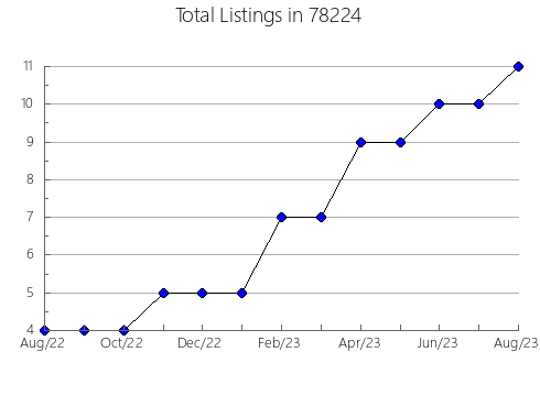 Airbnb & Vrbo Analytics, listings per month in Cliffside Park, NJ