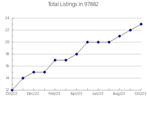 Airbnb & Vrbo Analytics, listings per month in Climax, GA