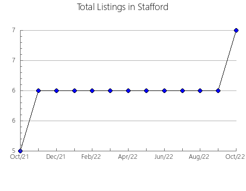 Airbnb & Vrbo Analytics, listings per month in Clinton, KY