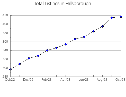 Airbnb & Vrbo Analytics, listings per month in Clinton, NY