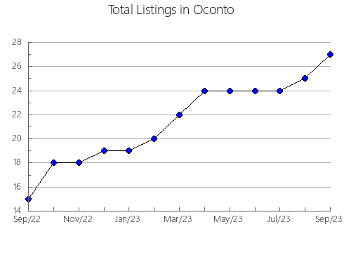 Airbnb & Vrbo Analytics, listings per month in Clocolan, 2